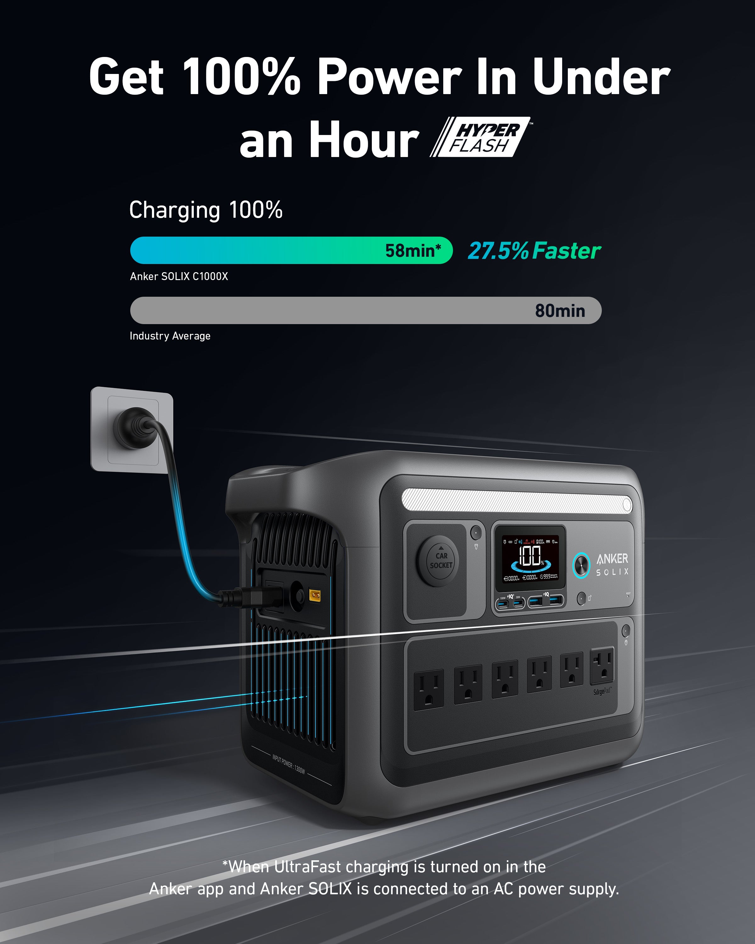 Anker Solix C1000 HyperFlash fast charging, 58 minutes to full