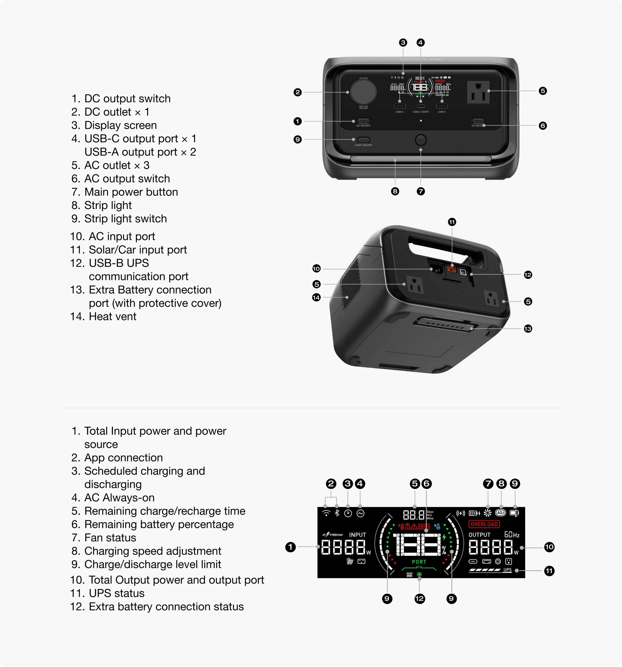 EcoFlow River 3 Plus front panel diagram showing display screen, USB ports, AC outlets and controls